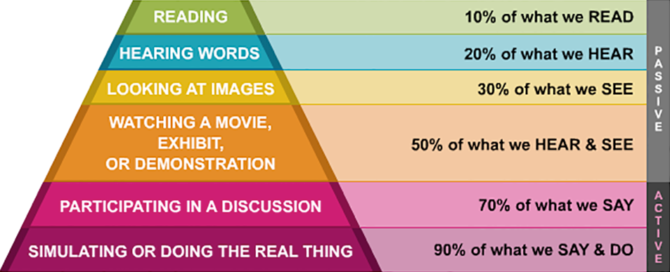 Edgar Dale's Cone of Experience