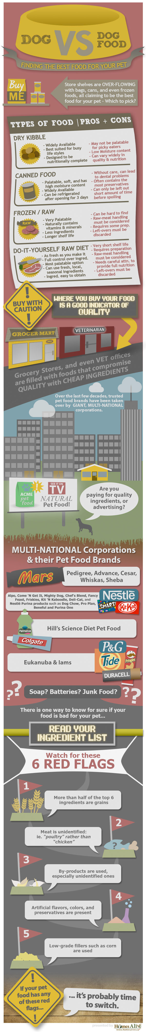 Differences Between All The Dog Foods, Brands & Marketing