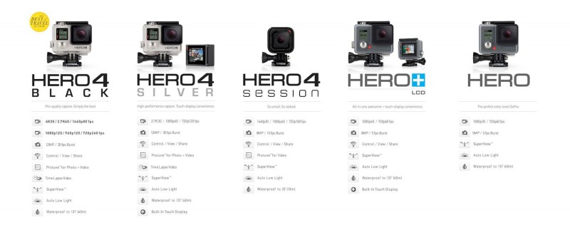 gopro dog harness