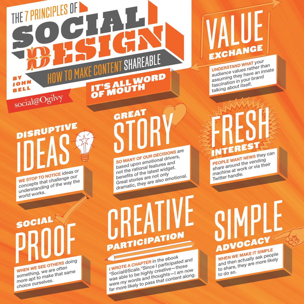 social media content strategy