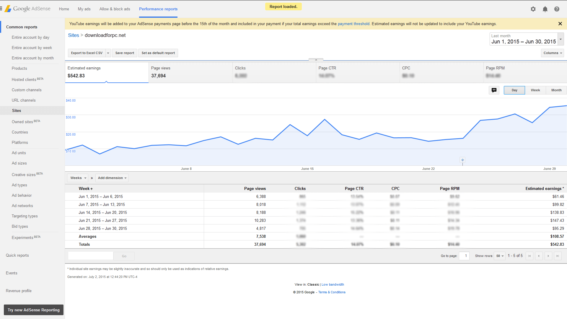 adsense earnings dashboard