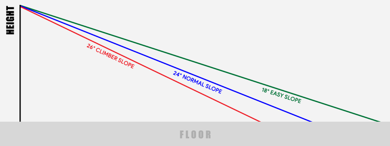 dog ramp inclination