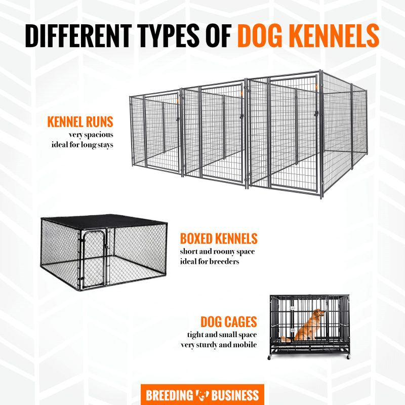used outside dog kennels