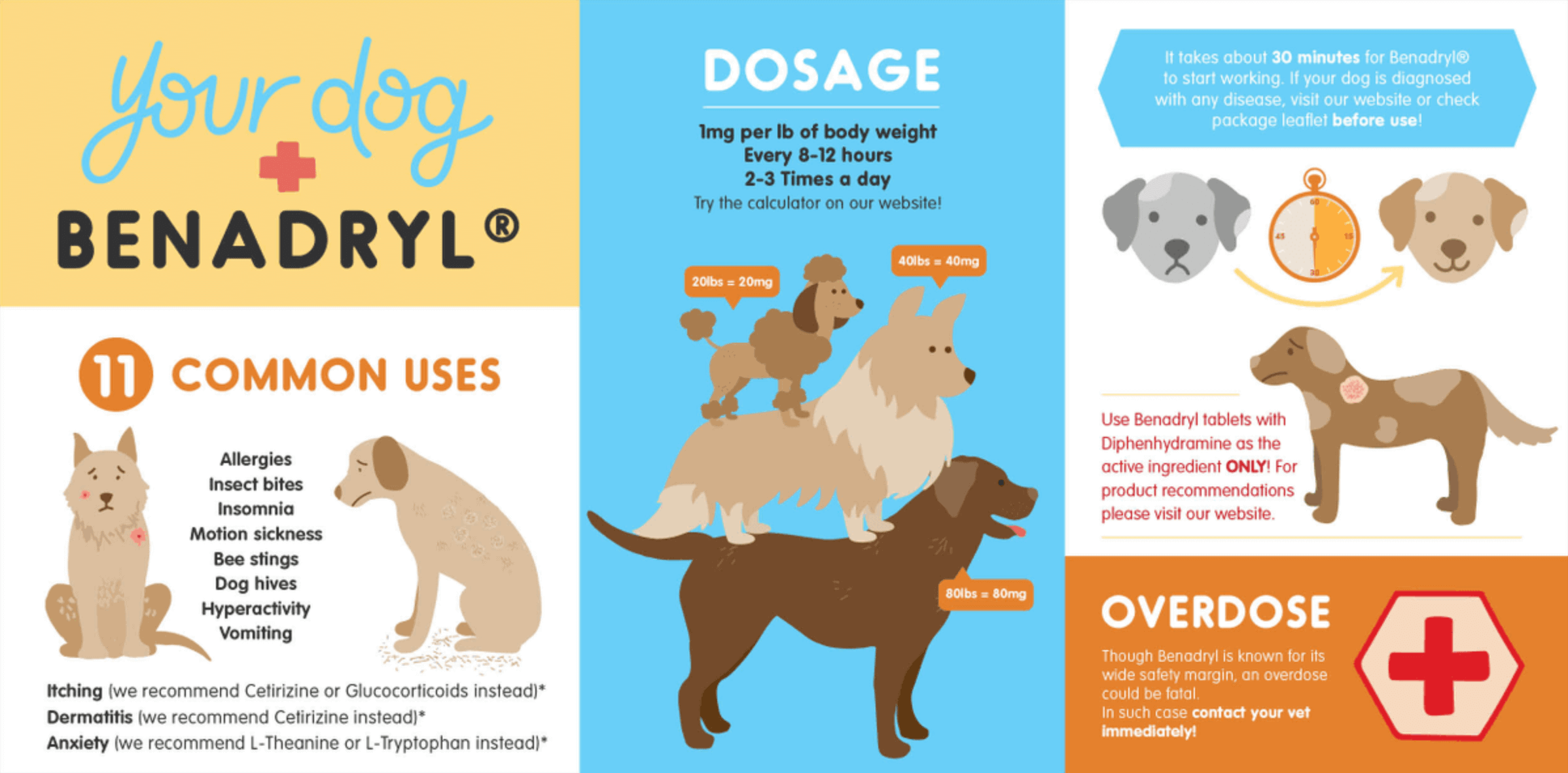 Benadryl For Dogs Usage Safety Dosage Side Effects Benefits