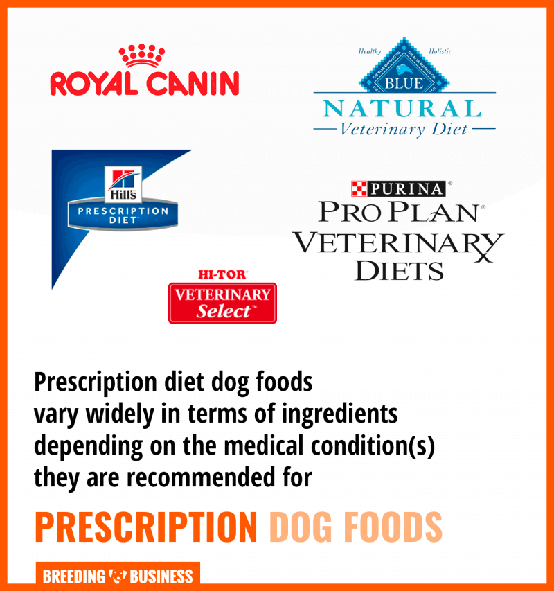 best prescription dog food brands